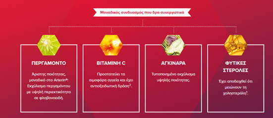 Φυσικά εκχυλίσματα και αντιοξειδωτικά που αποτελούν τη μυστική φόρμουλα του συμπληρώματος διατροφής Arterin.