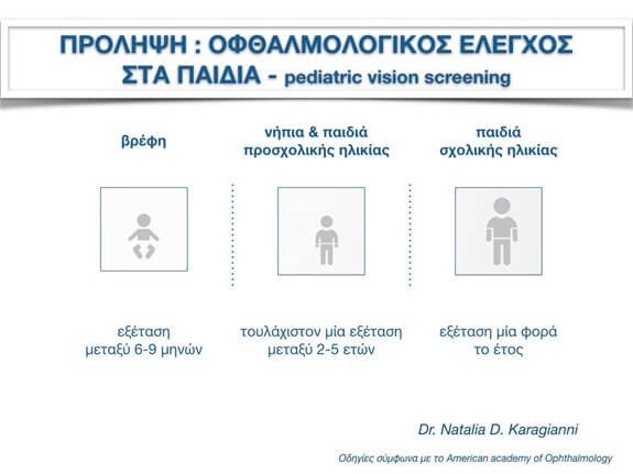 Γράφημα με την οφθαλμολογική πρόληψη κατά την παιδική ηλικία